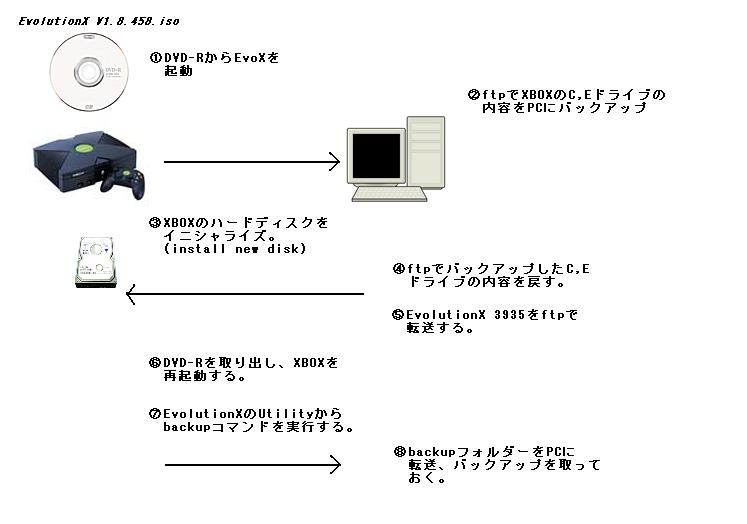 Evolutionxのダウンロード